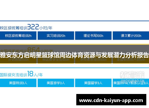雅安东方启明星篮球馆周边体育资源与发展潜力分析报告